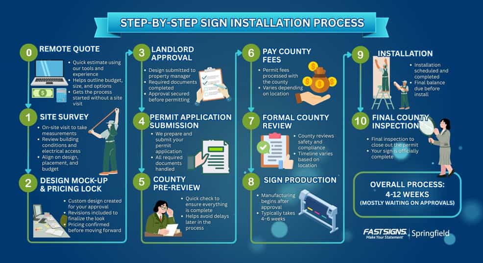 An image of the steps depicted in order.